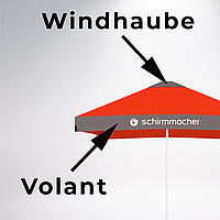 valance and wind hood of parasol